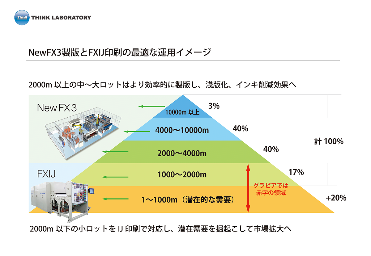 FXIJシリーズ