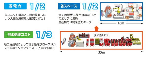 全自動レーザーグラビア製版システム（New FXシリーズ）