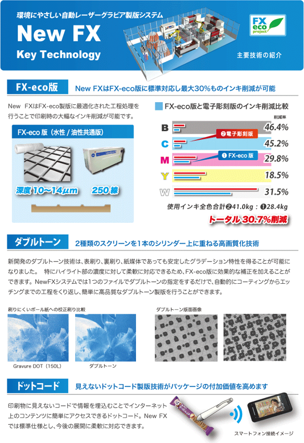 全自動レーザーグラビア製版システム（New FXシリーズ）